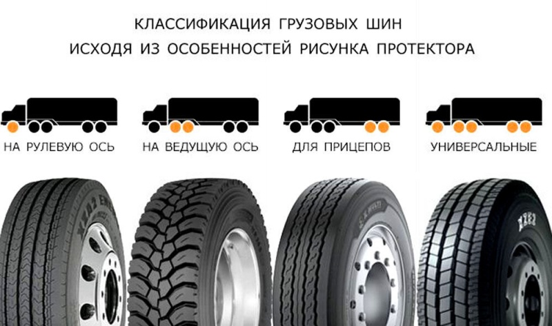 Как выбрать шины для грузовика?