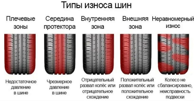 Из чего делают шины для автомобиля?