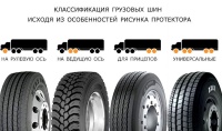 Как выбрать шины для грузовика?